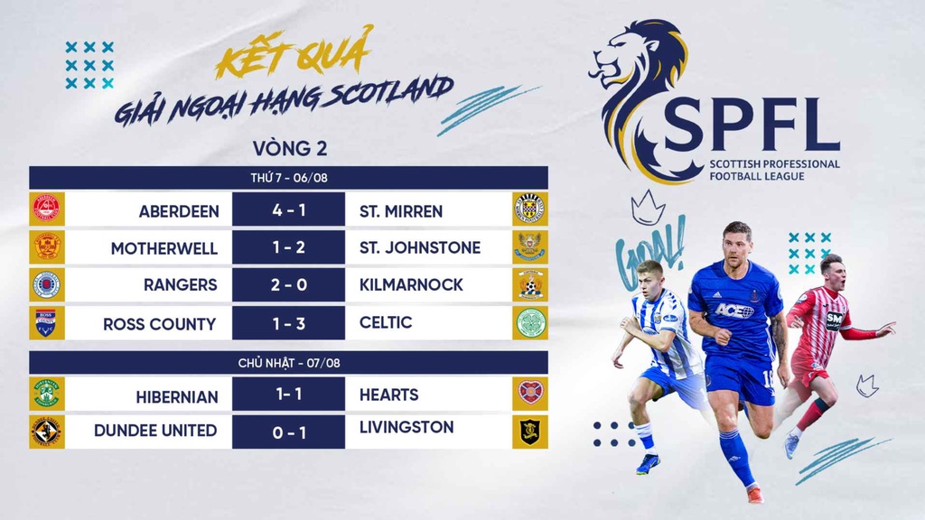 Tổng hợp kết quả vòng 2 Giải Ngoại hạng Scotland: Tân binh tỏa sáng, Celtic tiếp đà thăng hoa