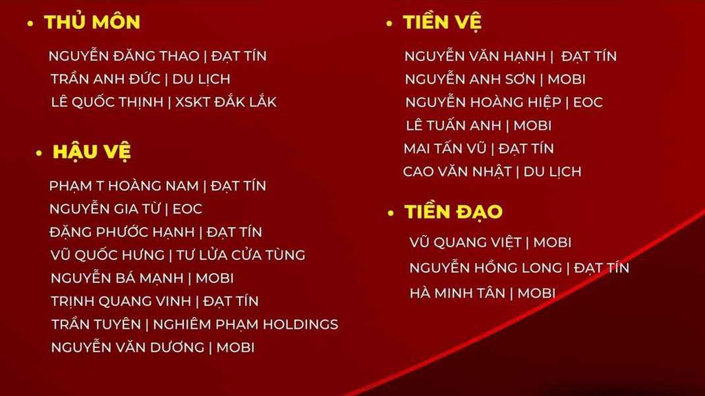 Lộ diện danh sách đội tuyển chọn 7 người Việt Nam dự giải Tứ hùng quốc tế 2022