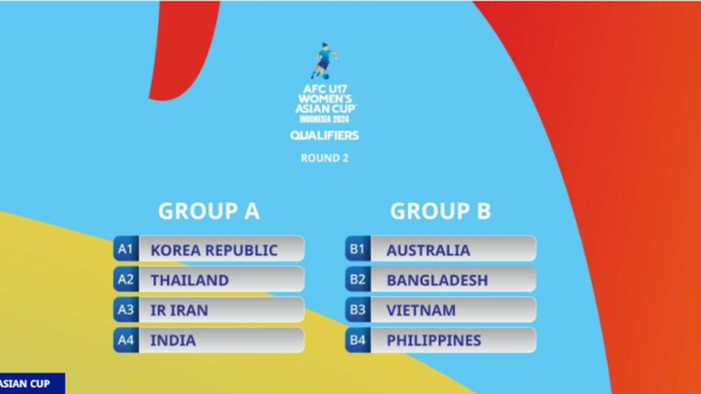 U17 nữ Việt Nam chạm trán Australia, Philippines tại vòng loại 2 giải U17 châu Á 2024