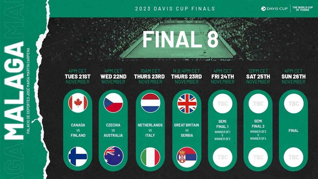 Lịch thi đấu tứ kết Davis Cup 2023 trên VTVcab: Serbia đại chiến Vương quốc Anh