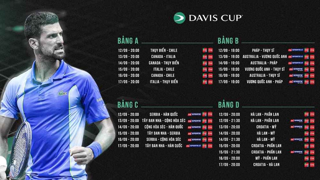 Lịch trực tiếp giải Davis Cup 2023 trên VTVcab