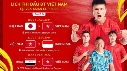 Lịch thi đấu của ĐT Việt Nam tại Asian Cup 2023