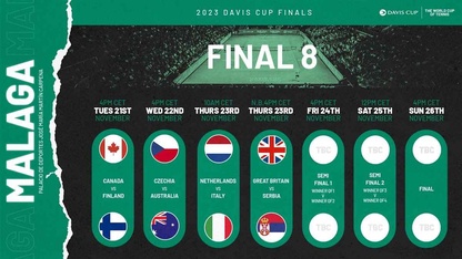 Lịch thi đấu tứ kết Davis Cup 2023 trên VTVcab: Serbia đại chiến Vương quốc Anh