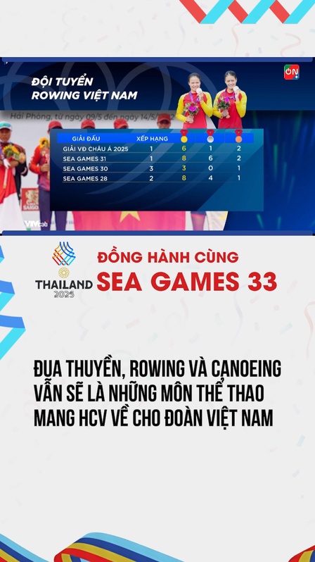 Những môn thể thao mang HCV về cho Việt Nam 